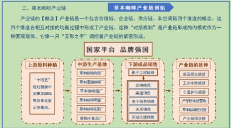 草本咖啡产业链循环体创始人——张石光 惠州市亿达佳实业集团有限公司董事长