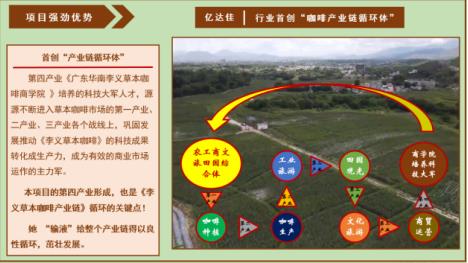 草本咖啡产业链循环体创始人——张石光 惠州市亿达佳实业集团有限公司董事长