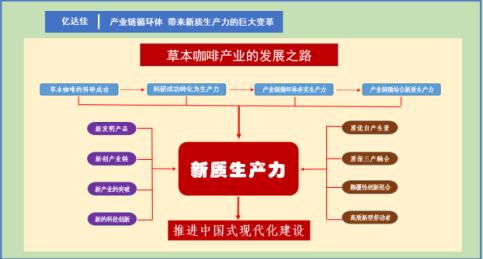 草本咖啡产业链循环体创始人——张石光 惠州市亿达佳实业集团有限公司董事长