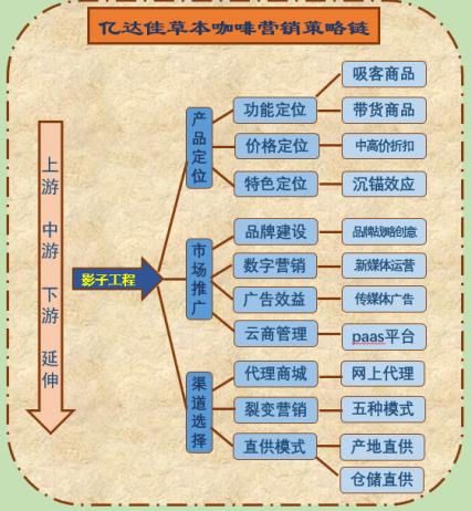 草本咖啡产业链循环体创始人——张石光 惠州市亿达佳实业集团有限公司董事长