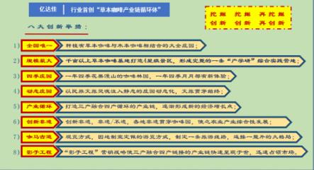 草本咖啡产业链循环体创始人——张石光 惠州市亿达佳实业集团有限公司董事长