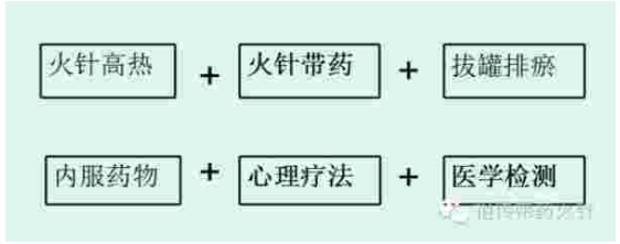 热血铸军魂  共筑中国梦 唐建华医疗团队祖传带药火针，数字赋能中医未来