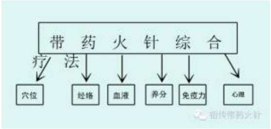 热血铸军魂  共筑中国梦 唐建华医疗团队祖传带药火针，数字赋能中医未来