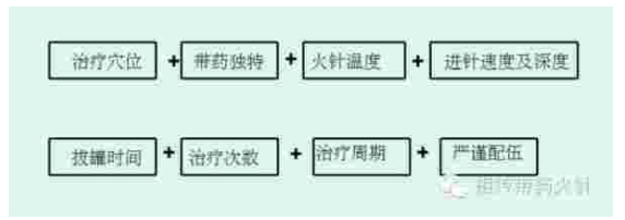热血铸军魂  共筑中国梦 唐建华医疗团队祖传带药火针，数字赋能中医未来