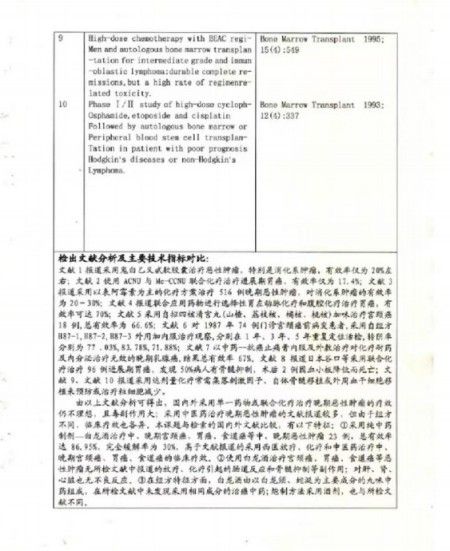 攻破癌症的人 巩固传统优势，勇攀世界医学高峰