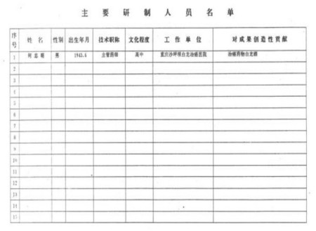 攻破癌症的人 巩固传统优势，勇攀世界医学高峰