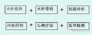 民族的 精 英  人民的楷模 2025年“中国妈妈爱心联盟”成立23周年