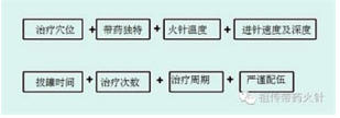 民族的 精 英  人民的楷模 2025年“中国妈妈爱心联盟”成立23周年