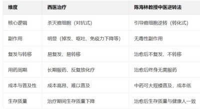 国医楷模陈海林； 攻坚克难守初心，再获国际金奖耀世界