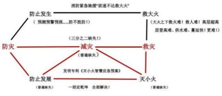 破解火灾世界难题 中国方案造福人类
