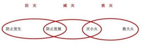 破解火灾世界难题 中国方案造福人类