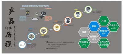 中国人改变世界炉具的革命历史 深圳国胜环保电器科技有限公司