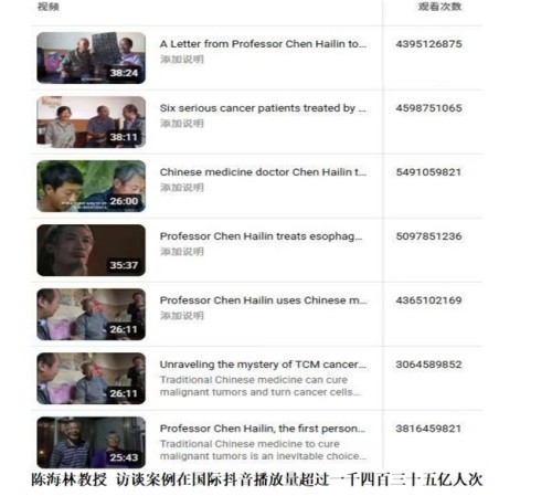 陈海林教授三焦气化法：开创乳腺癌治疗新路径